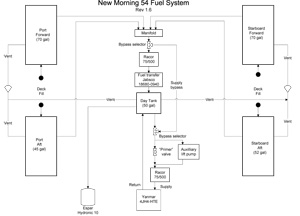 Fuel-System-v1.6